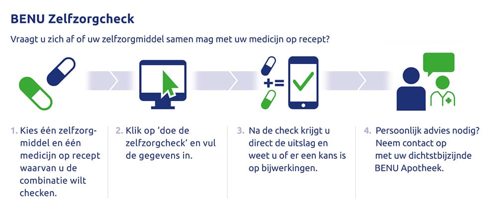 Schema zelfzorgcheck