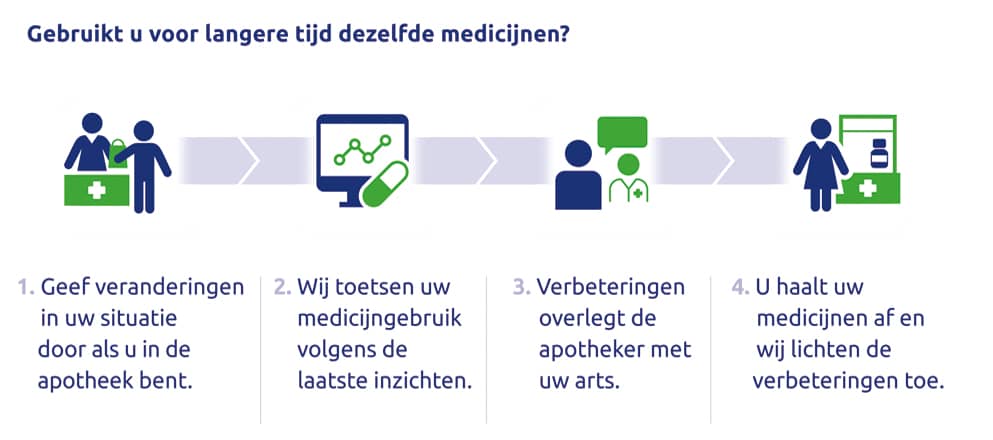 Benu medewerker met inhalatiecoach